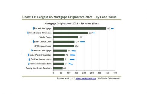This Chart Should Scare You; is the mortgage market in for a 2008 wreck; average down not even close to 20%