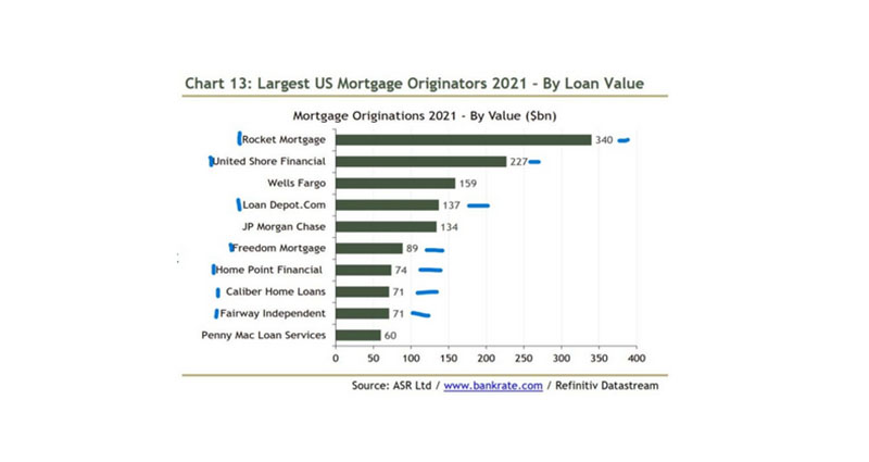 This Chart Should Scare You; is the mortgage market in for a 2008 wreck; average down           not even close to 20%