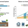 Understanding the Cost and ROI of Geothermal Heating and Cooling Systems